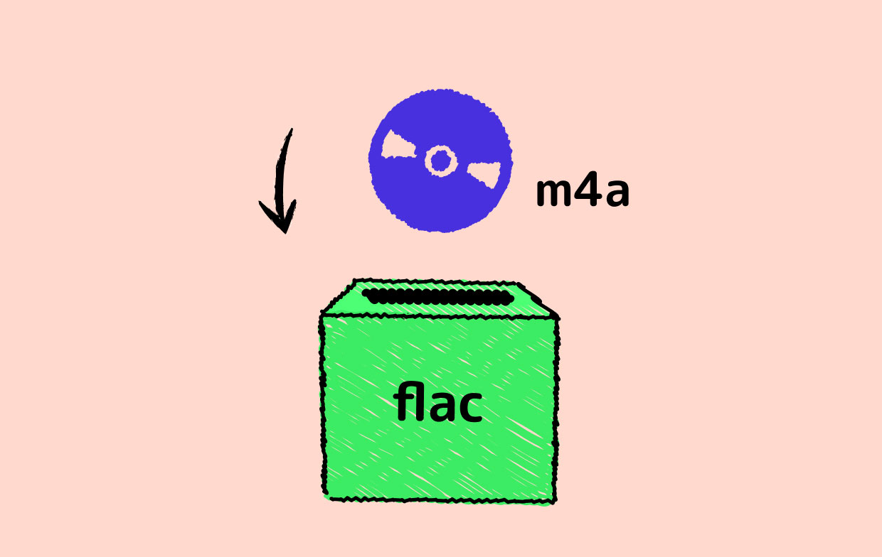 Cómo convertir M4A a FLAC