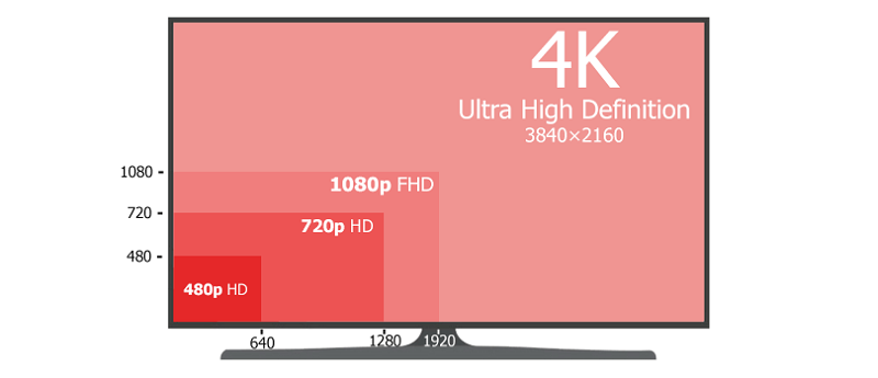 4K Resolución