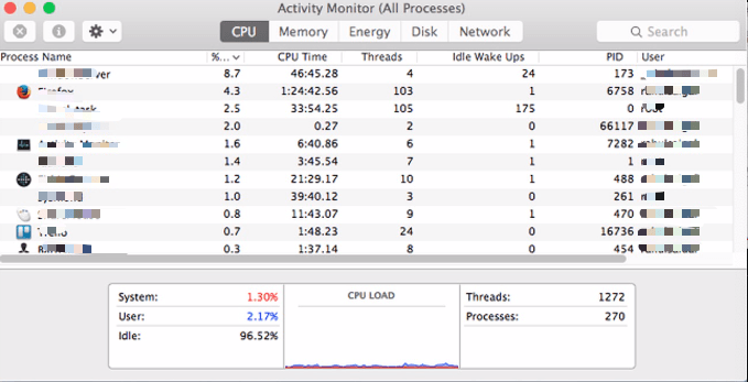 Utilice el Monitor de actividad para acelerar Mac