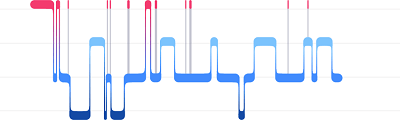 Duerme mejor FitBit