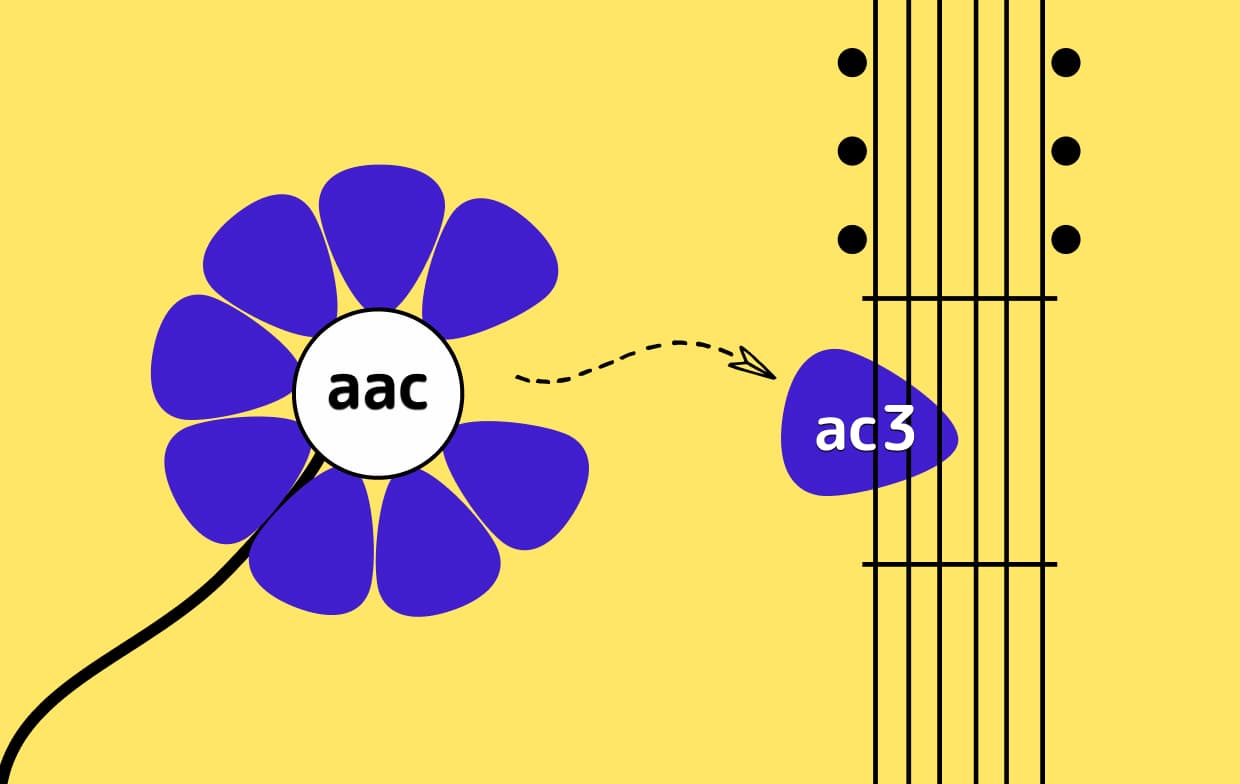 Cómo convertir AAC a AC3