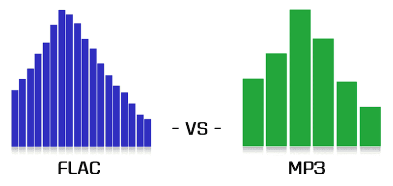 Comparar FLAC con MP3