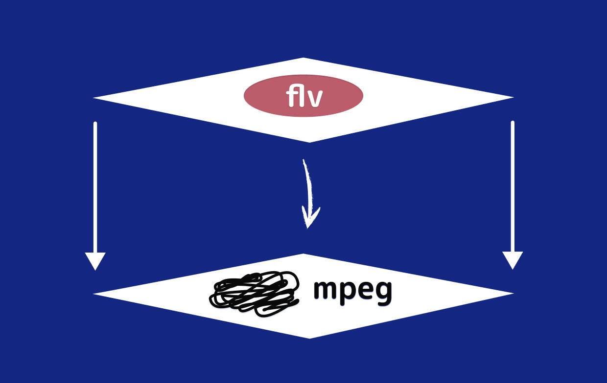 Cómo convertir FLV a MPEG