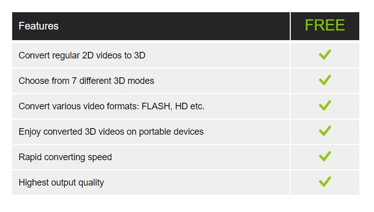 Increíble convertidor de video 2D a 3D